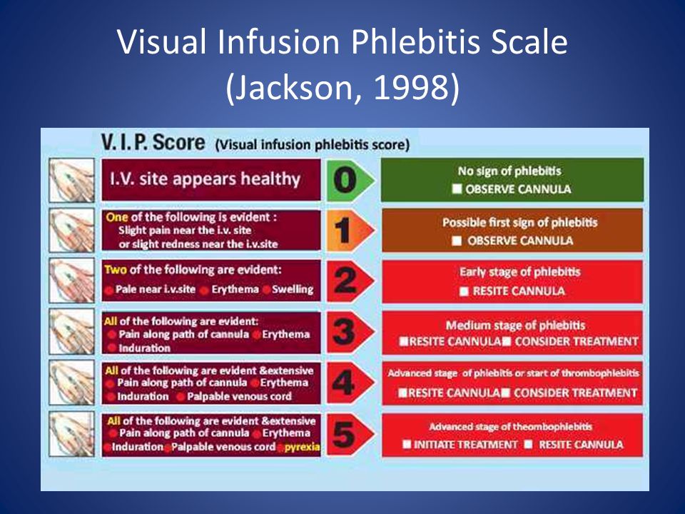 Phlebitis Score Chart