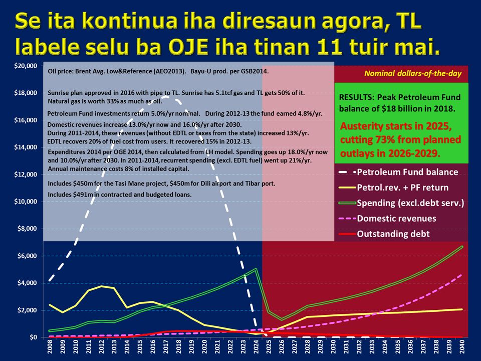 Infografia (1): Kaleidoskópiu ekonomia hosi fulan janeiru to'o marsu 2021 -  TATOLI Agência Noticiosa de Timor-Leste
