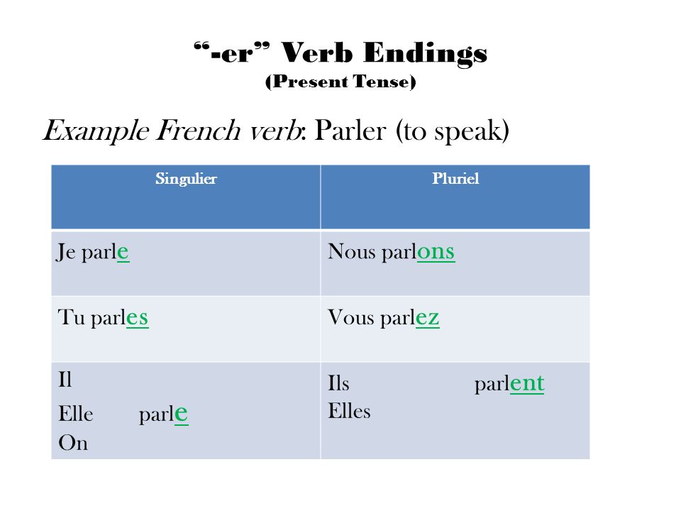 Example French verb: Parler (to speak). 