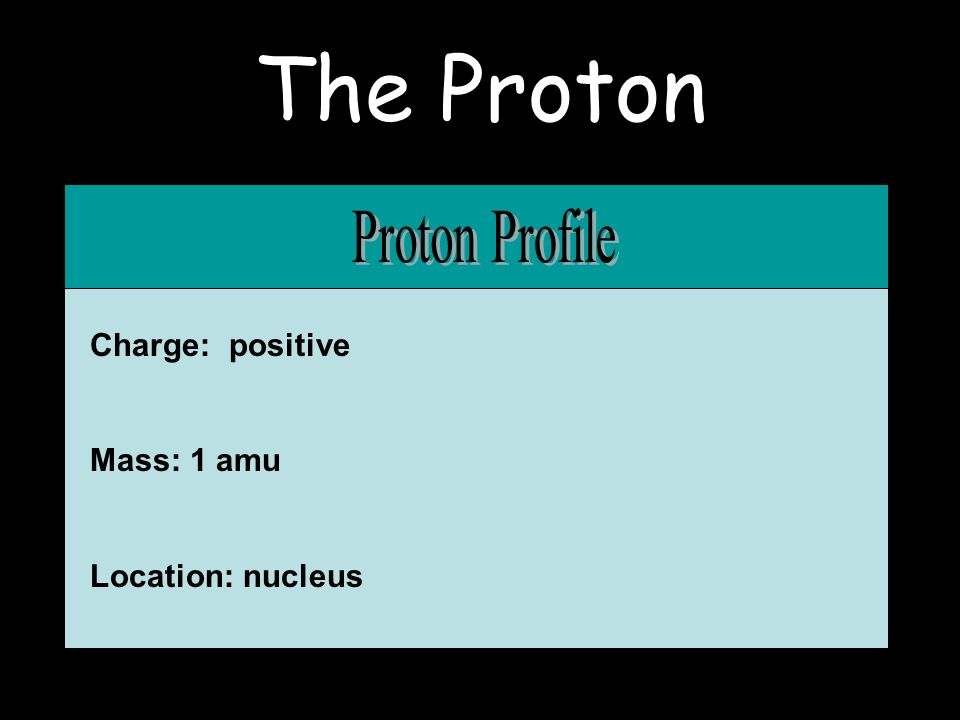The Proton Proton Profile Charge: positive Mass: 1 amu