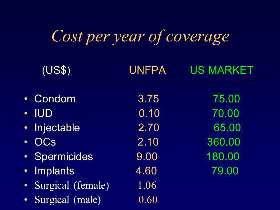 Cost per year of coverage