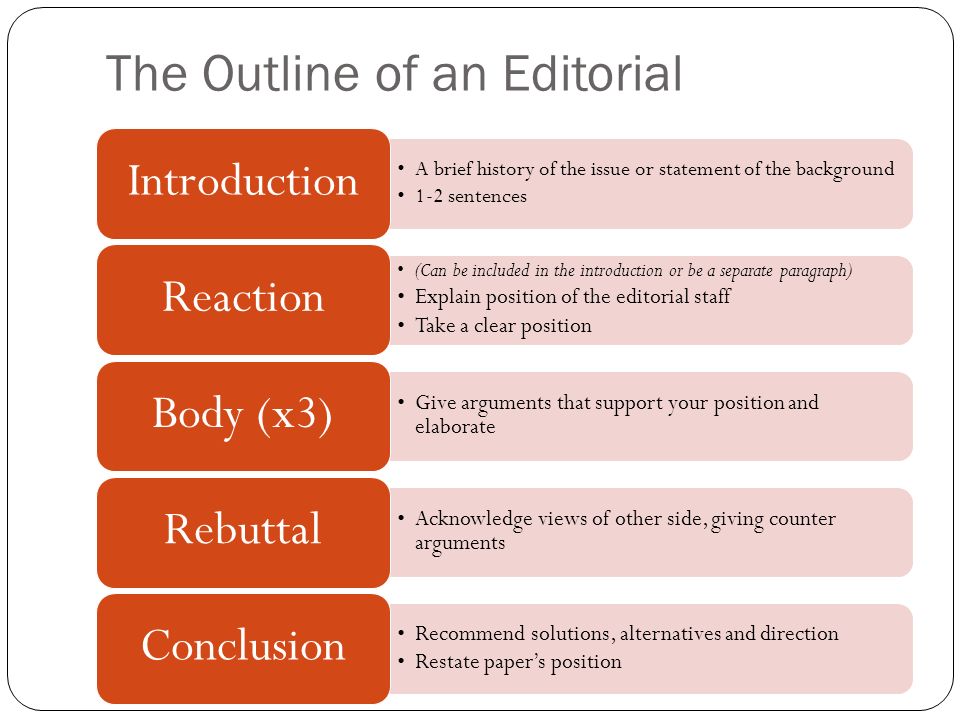 persuasive editorial article examples
