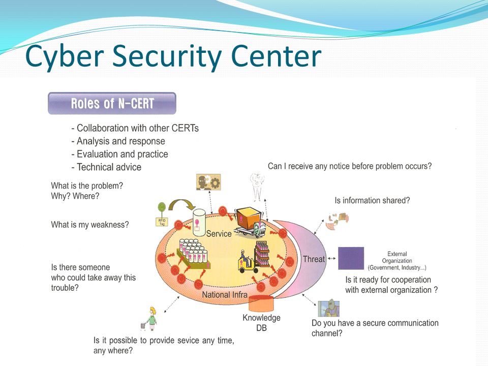 Cyber Security Center