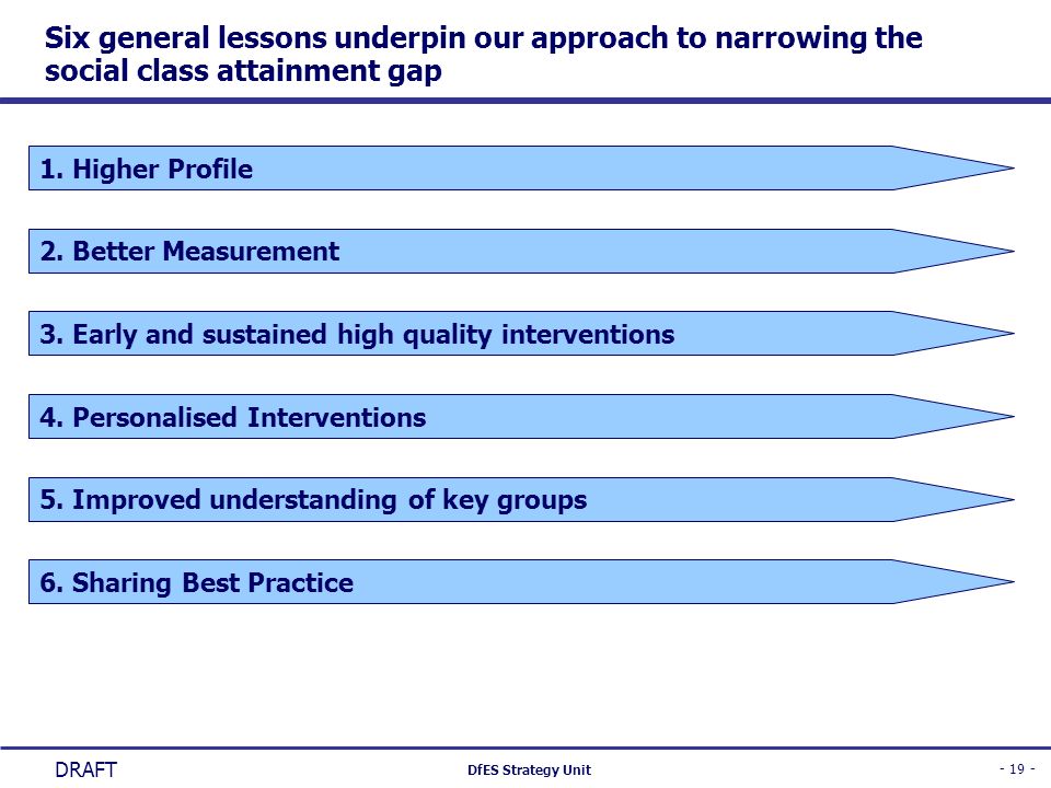 Six general lessons underpin our approach to narrowing the social class attainment gap