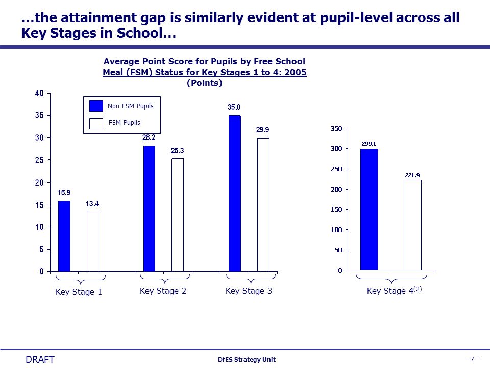 …the attainment gap is similarly evident at pupil-level across all Key Stages in School…