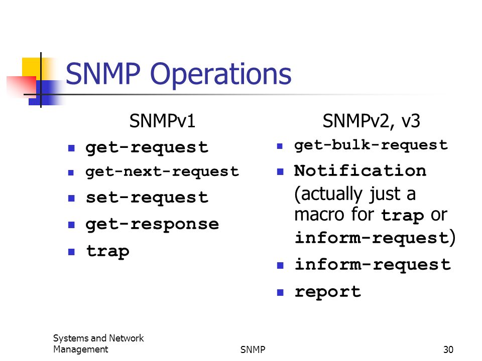 moeilijk Vergelijkbaar Zuiver SNMP and Network Management - ppt video online download