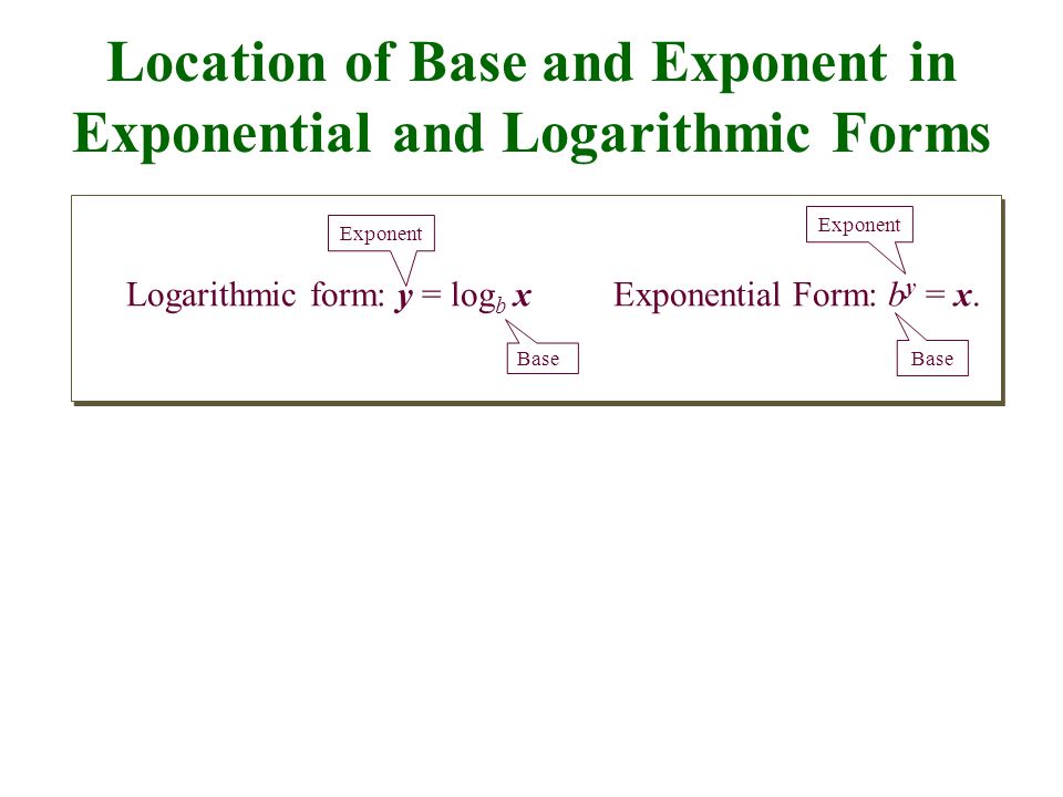 Location of Base and Exponent in Exponential and Logarithmic Forms