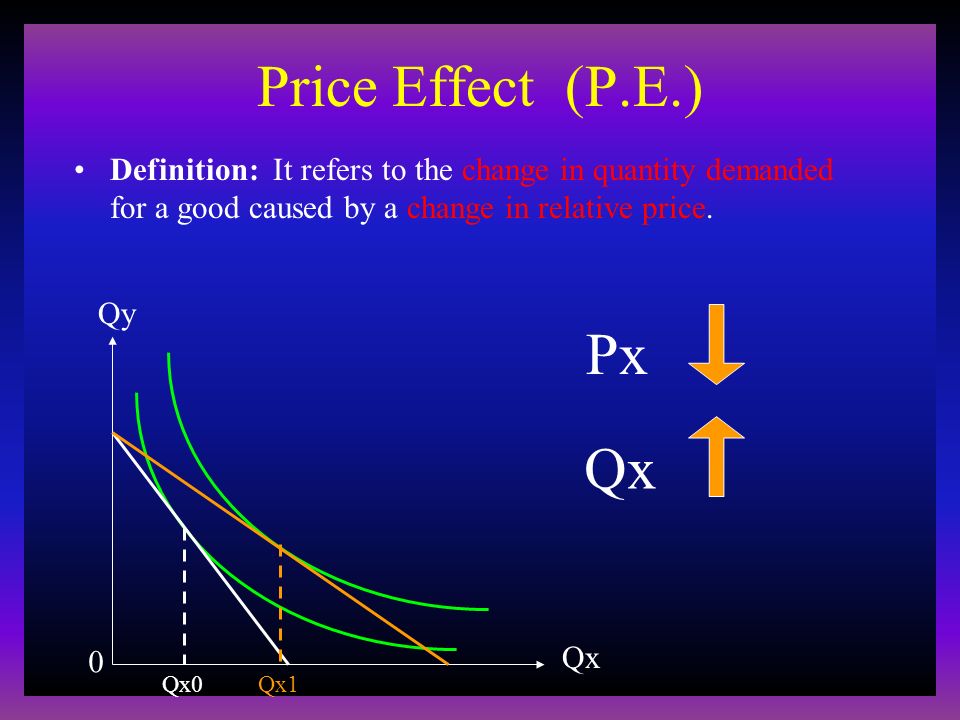 the price effect