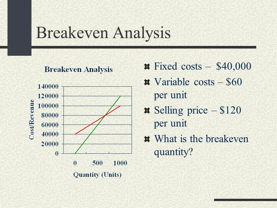 Breakeven Analysis Fixed costs – $40,000 Variable costs – $60 per unit