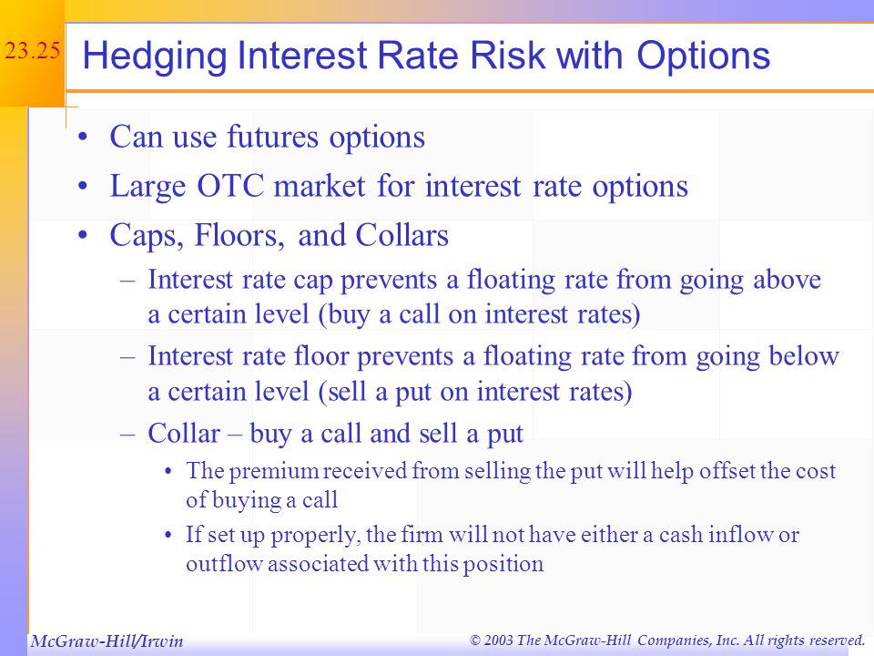 Hedging Interest Rate Risk with Options