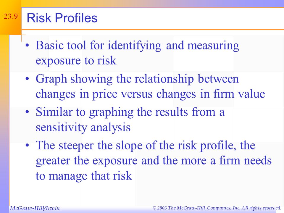 Risk Profiles Basic tool for identifying and measuring exposure to risk.