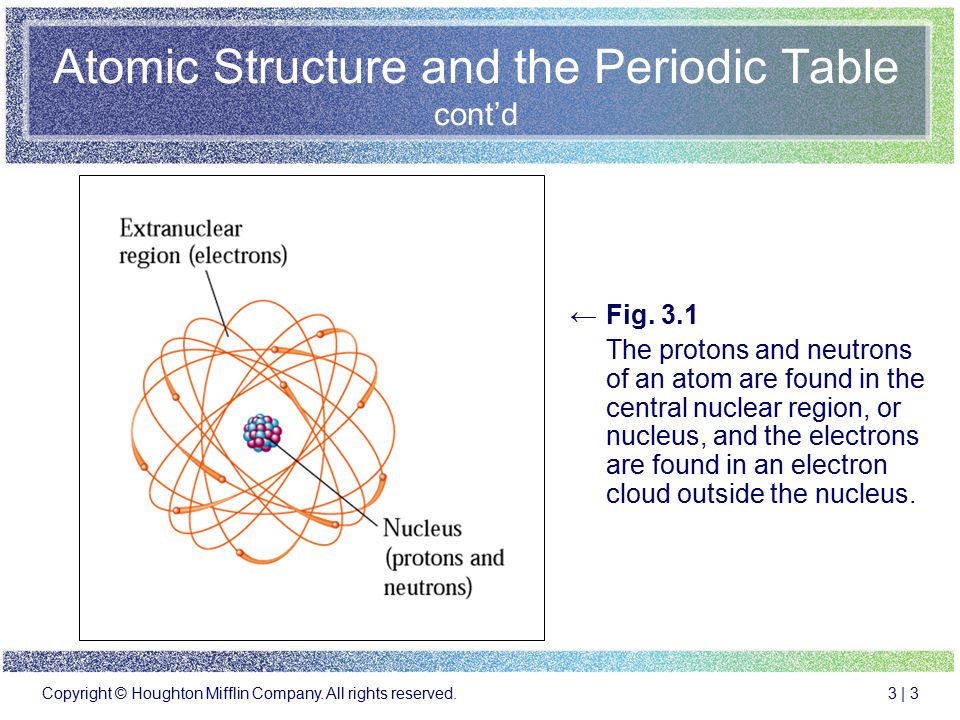 Atomic Structure and the Periodic Table cont’d