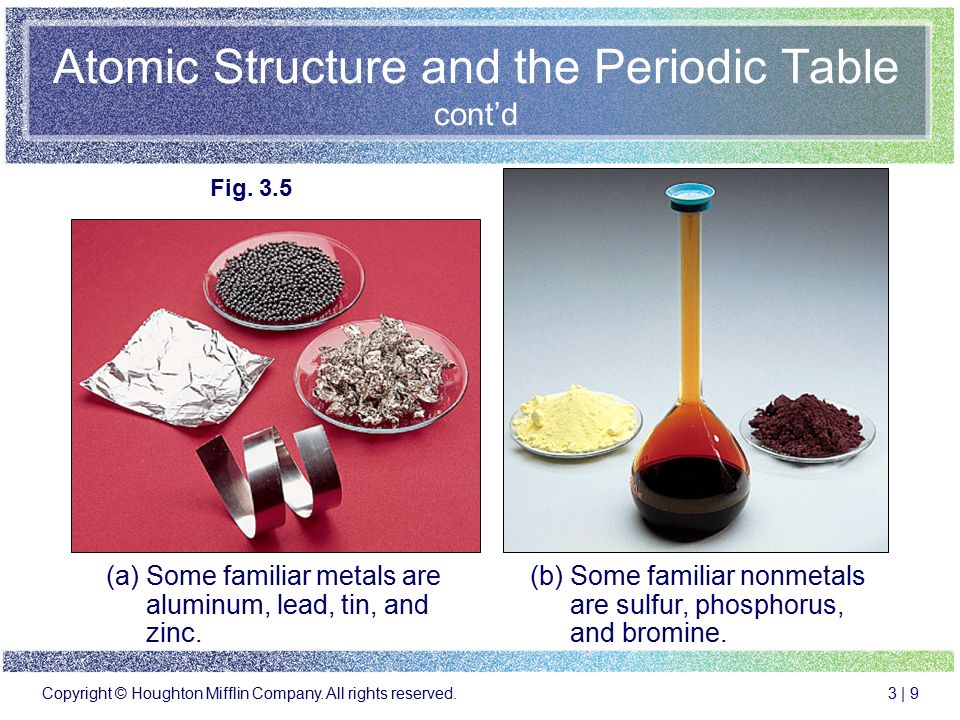 Atomic Structure and the Periodic Table cont’d