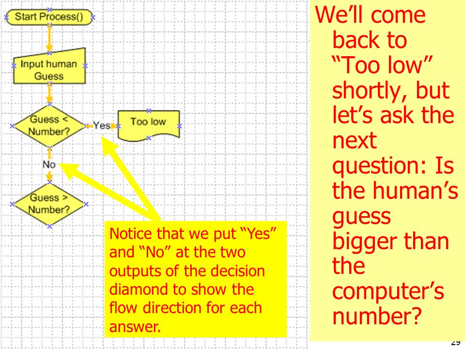 Pseudocode And Making a Flow A Number Guessing Game - ppt video online