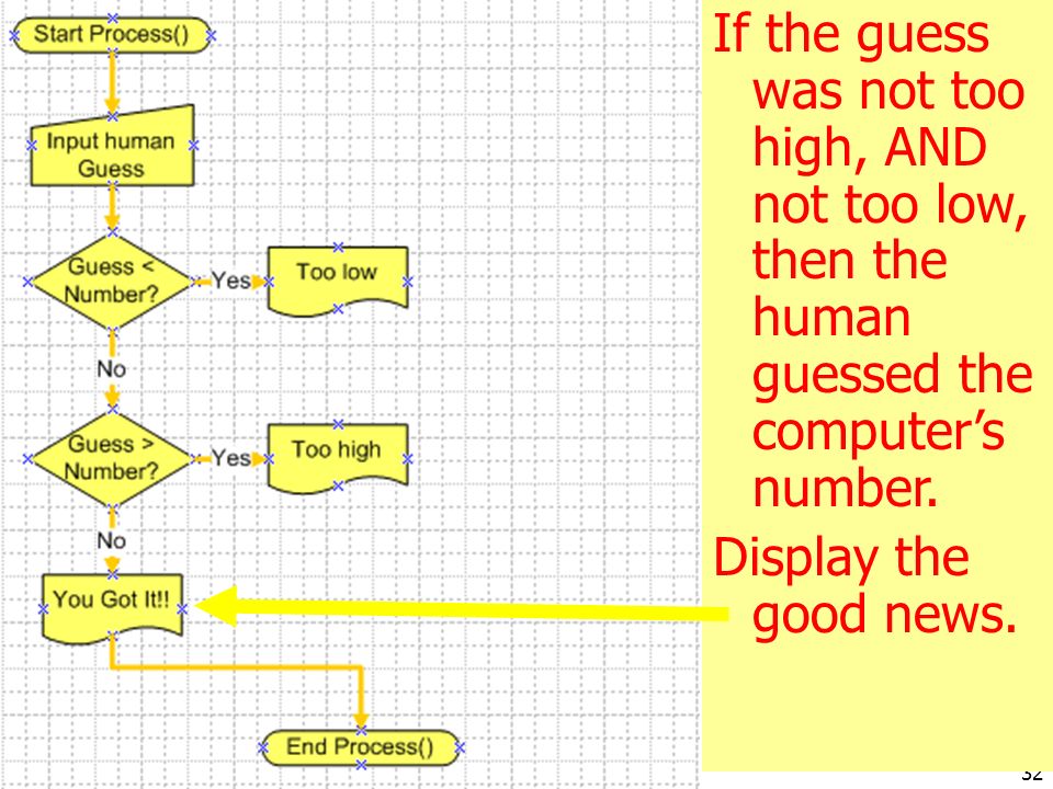 Writing Pseudocode And Making a Flow Chart A Number Guessing Game - ppt  video online download