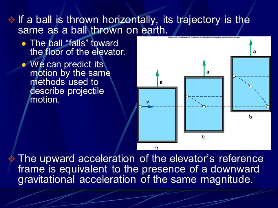 If a ball is thrown horizontally, its trajectory is the same as a ball thrown on earth.