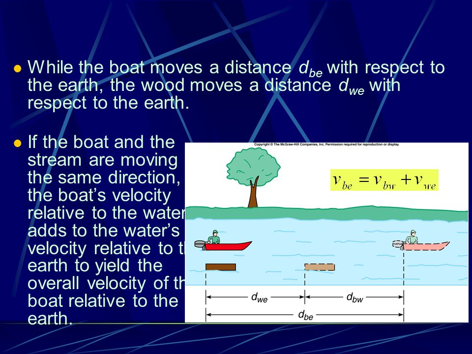 While the boat moves a distance dbe with respect to the earth, the wood moves a distance dwe with respect to the earth.