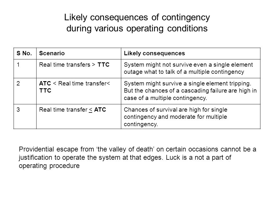 Likely consequences of contingency during various operating conditions