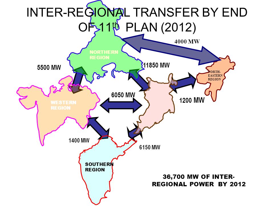 INTER-REGIONAL TRANSFER BY END OF 11th PLAN (2012)