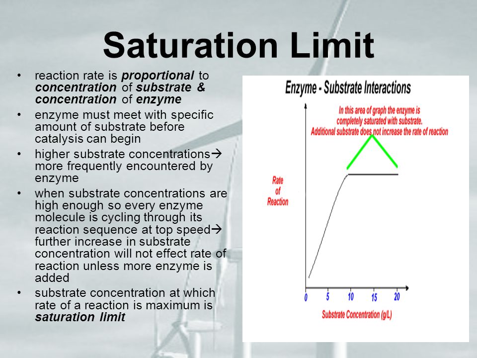 Saturation перевод. Saturation. Saturation is. Saturation Effect.