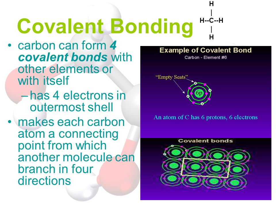 H | H--C--H | H Covalent Bonding. carbon can form 4 covalent bonds with other elements or with itself.