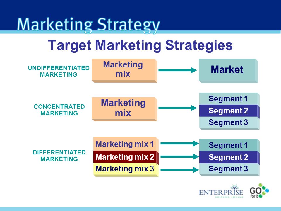 Targeting Strategy Marketing Galeriјa Slika