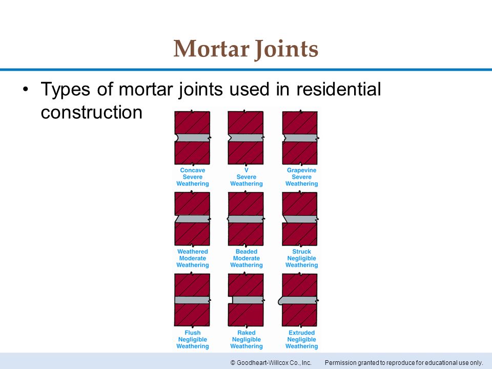 Mortar Joints Types of mortar joints used in residential construction