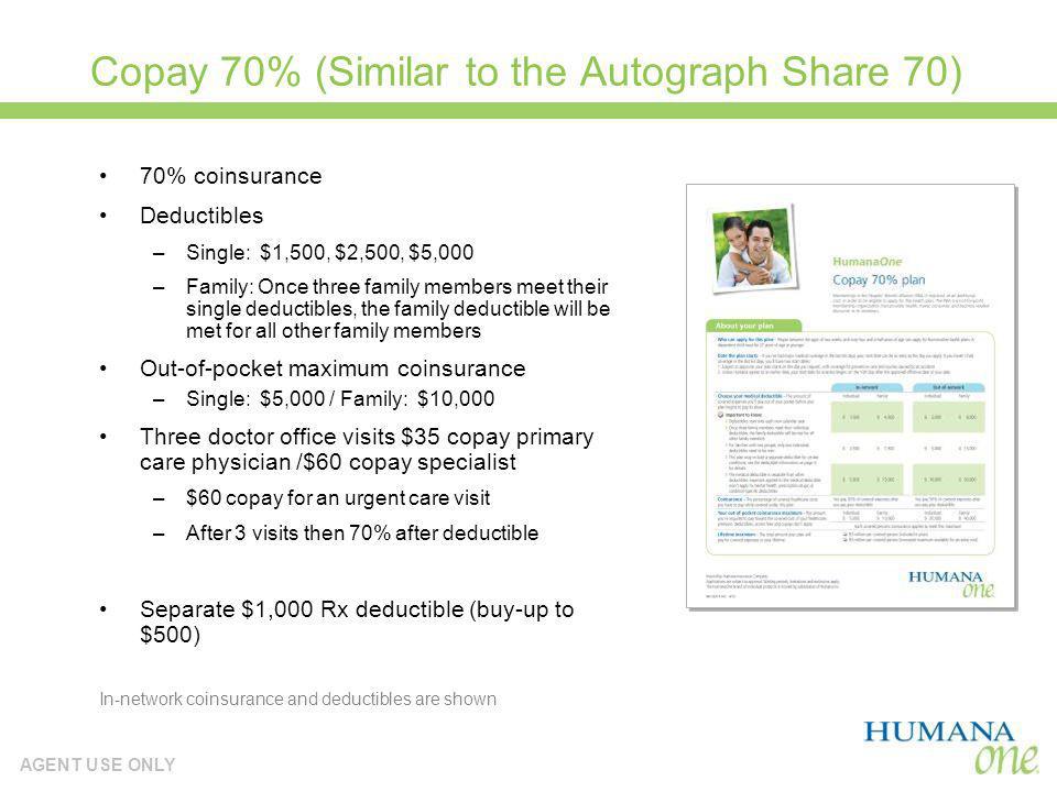 Copay 70% (Similar to the Autograph Share 70)