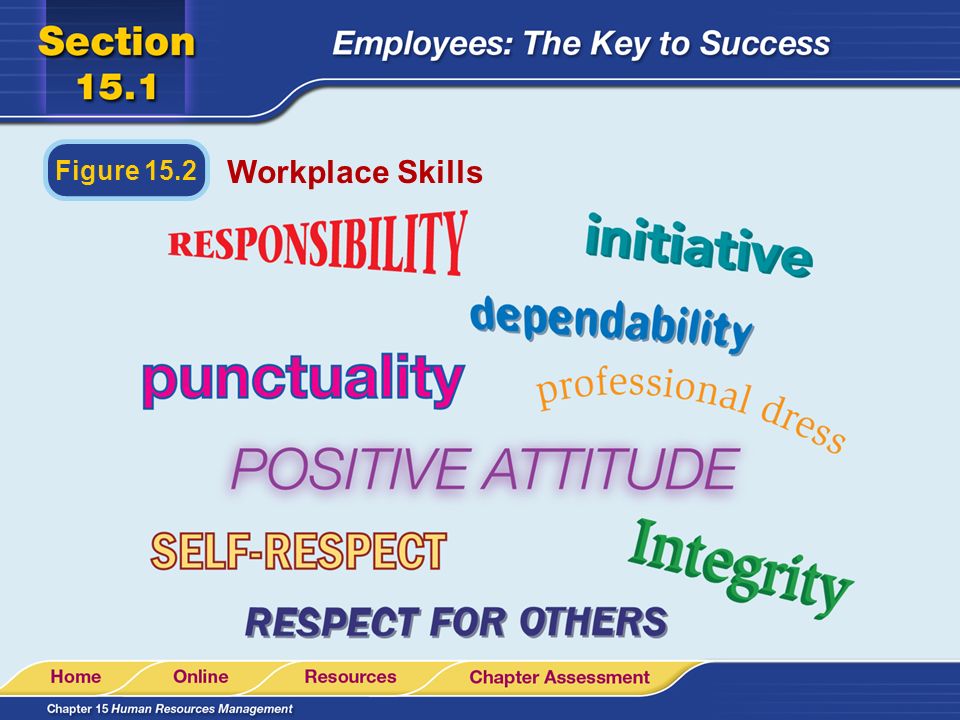 Figure 15.2 Workplace Skills