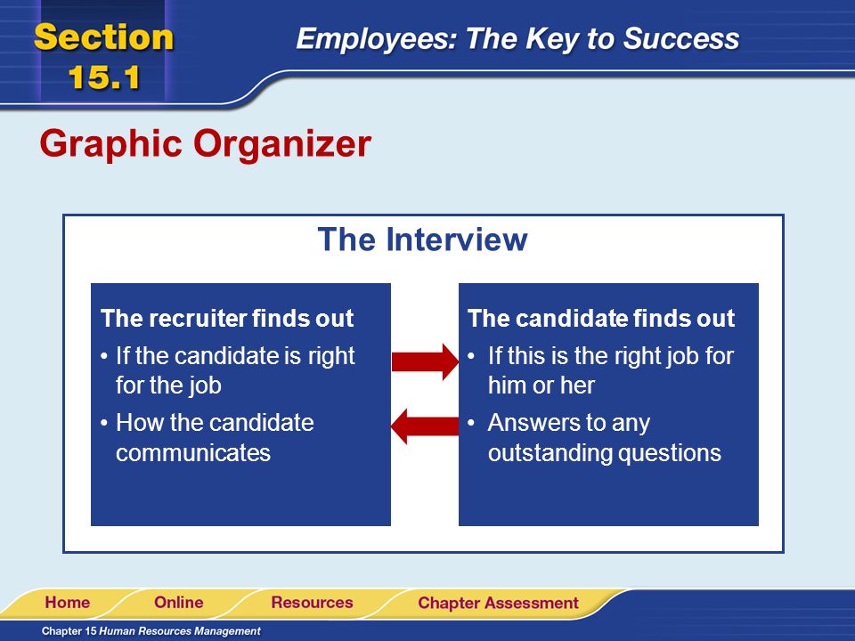 Graphic Organizer The Interview The recruiter finds out