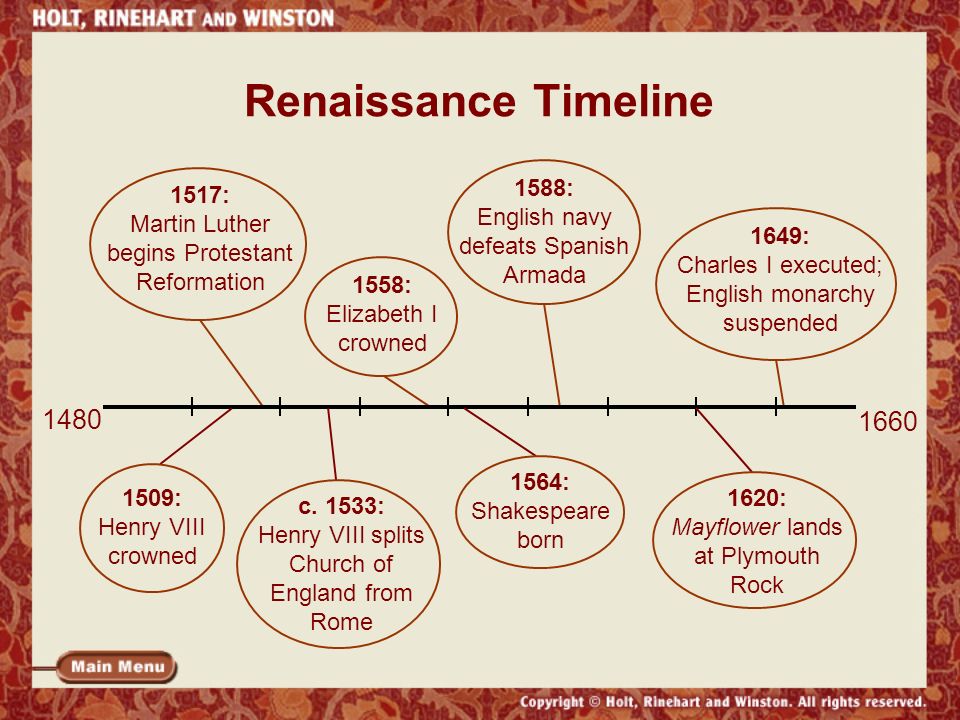 Image result for renaissance timeline