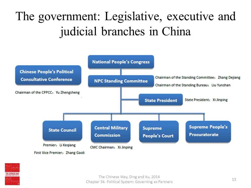 Judicial system. Judicial System of China. The Judicial System in the China. Political System of China. Political structure of China.
