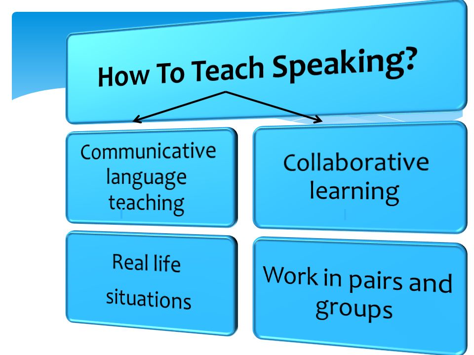 Teaching Speaking Skill in Secondary school - ppt video online download