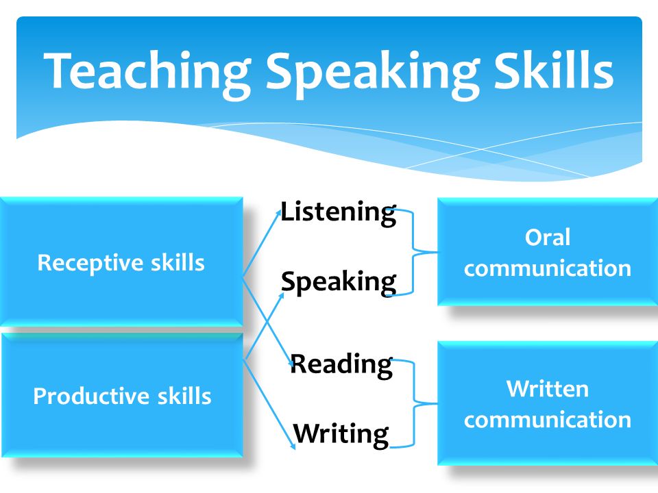 Teaching Speaking Skill in Secondary school - ppt video online download