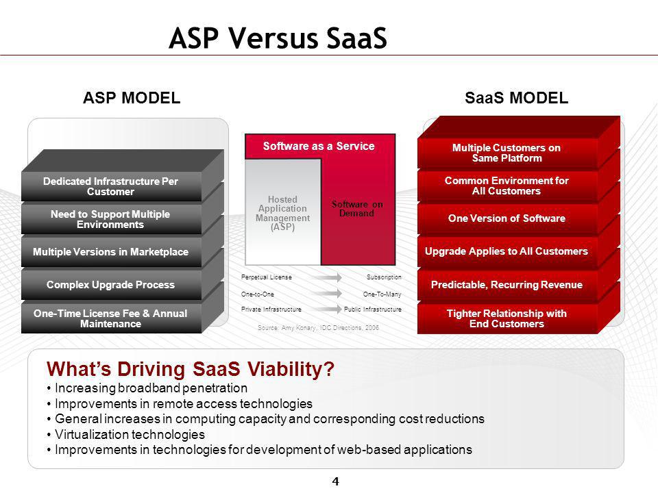 Agenda Hosted Services/SaaS Overview Customer Perspective - 