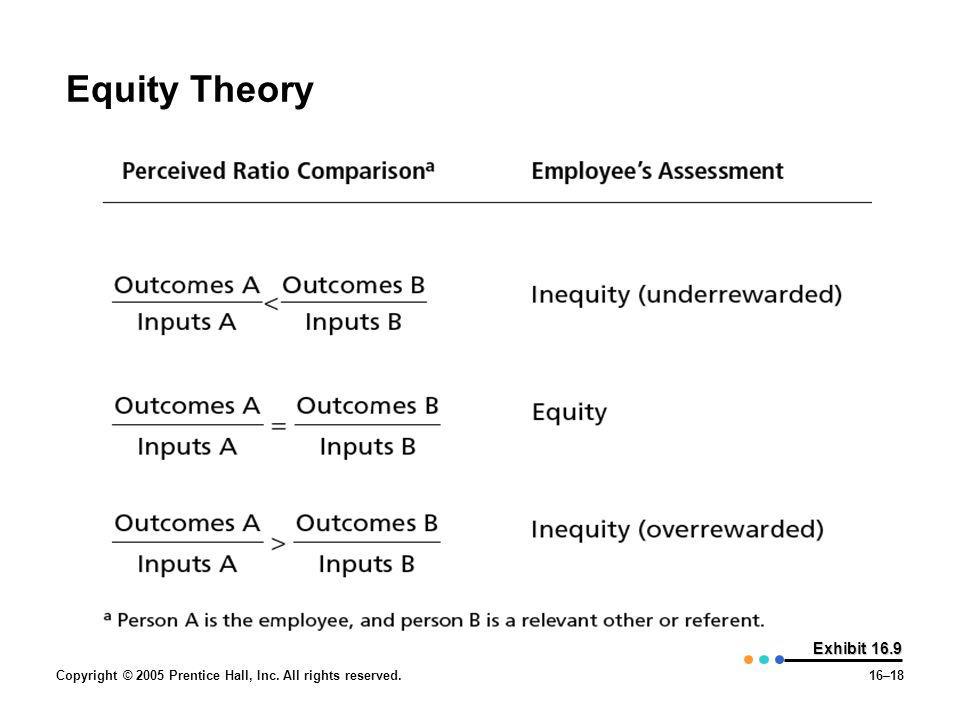 Equity Theory Copyright © 2005 Prentice Hall, Inc. All rights reserved. Exhibit 16.9