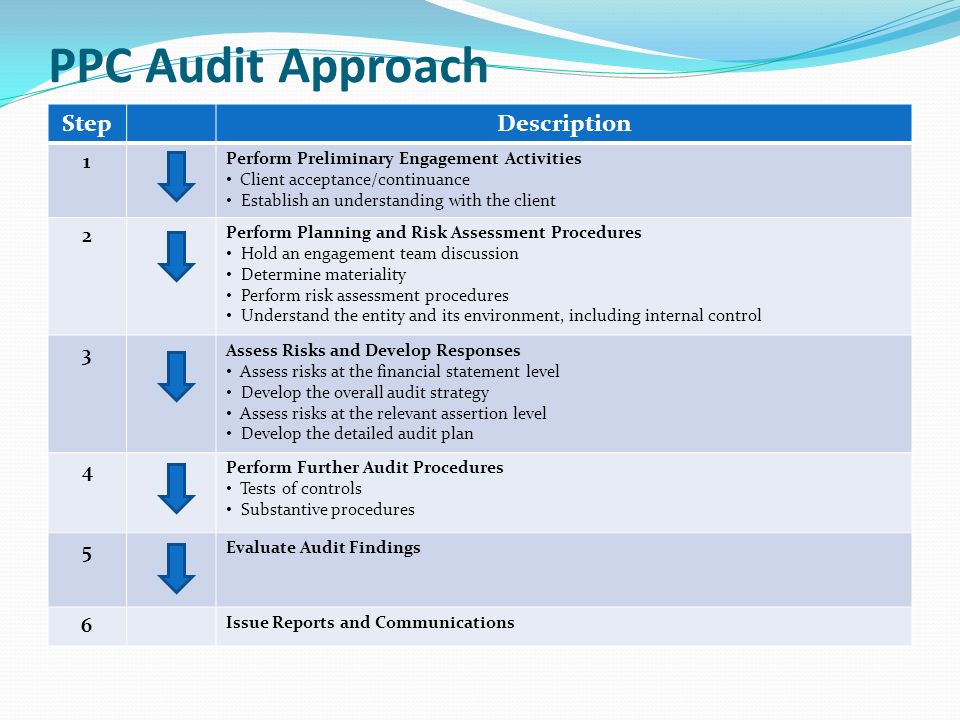 understanding audit risk assessment ppt download tds return 24q