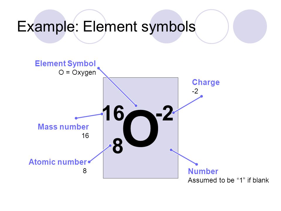 Example: Element symbols