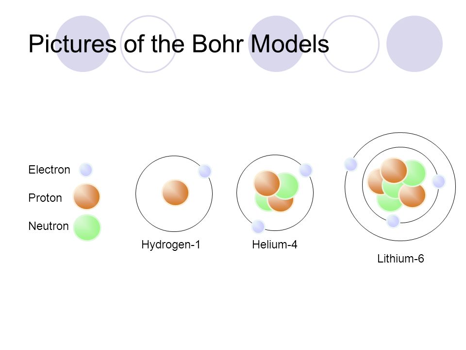 Pictures of the Bohr Models