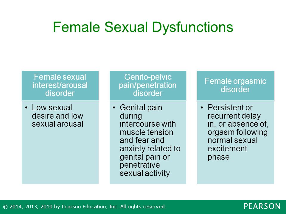 female orgasm disorder