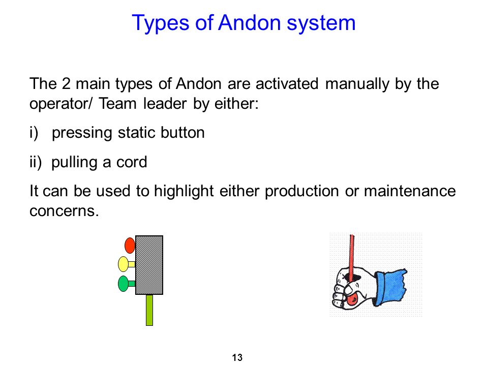 Andon Chart
