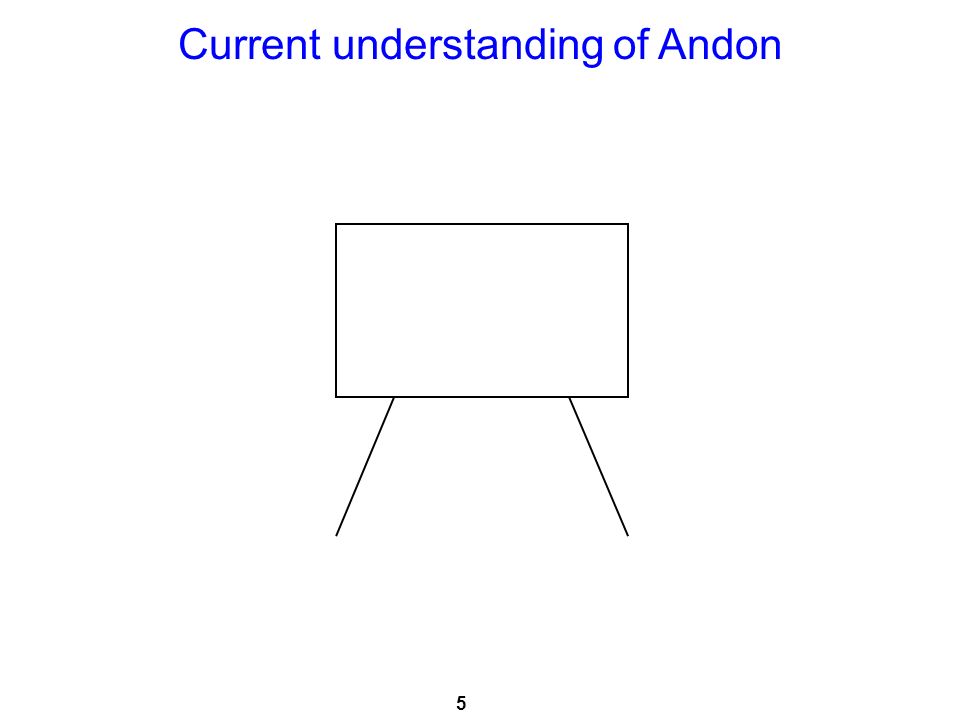 Andon Chart