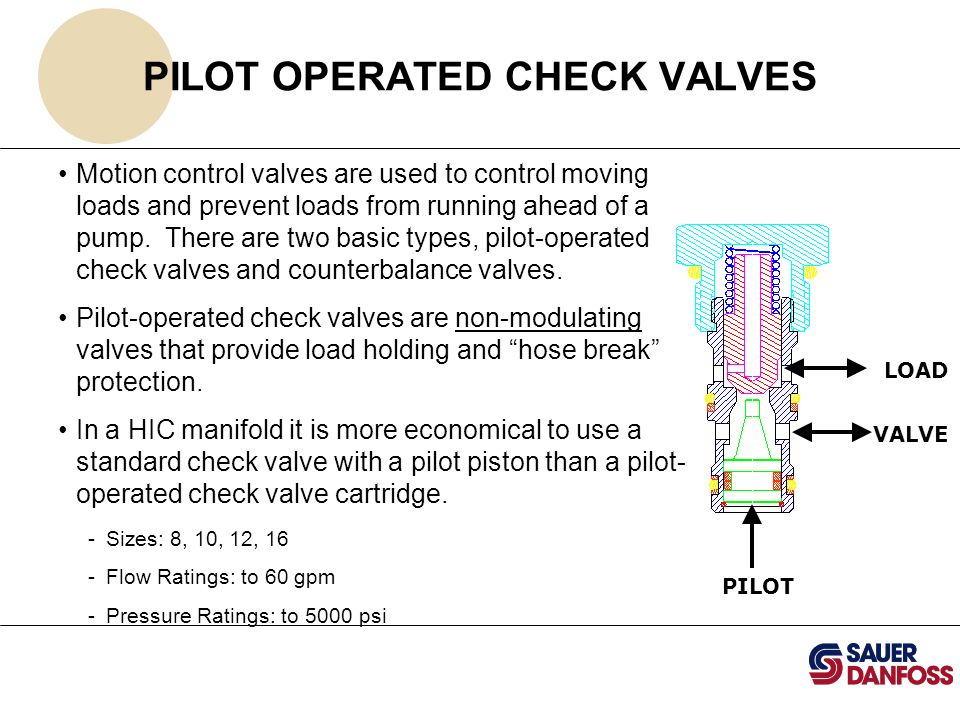 CARTRIDGE VALVE AND HIC PRODUCTS - ppt download