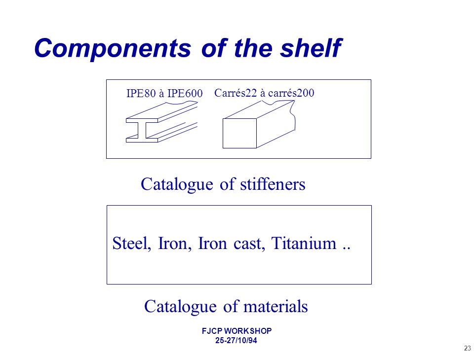 Components of the shelf