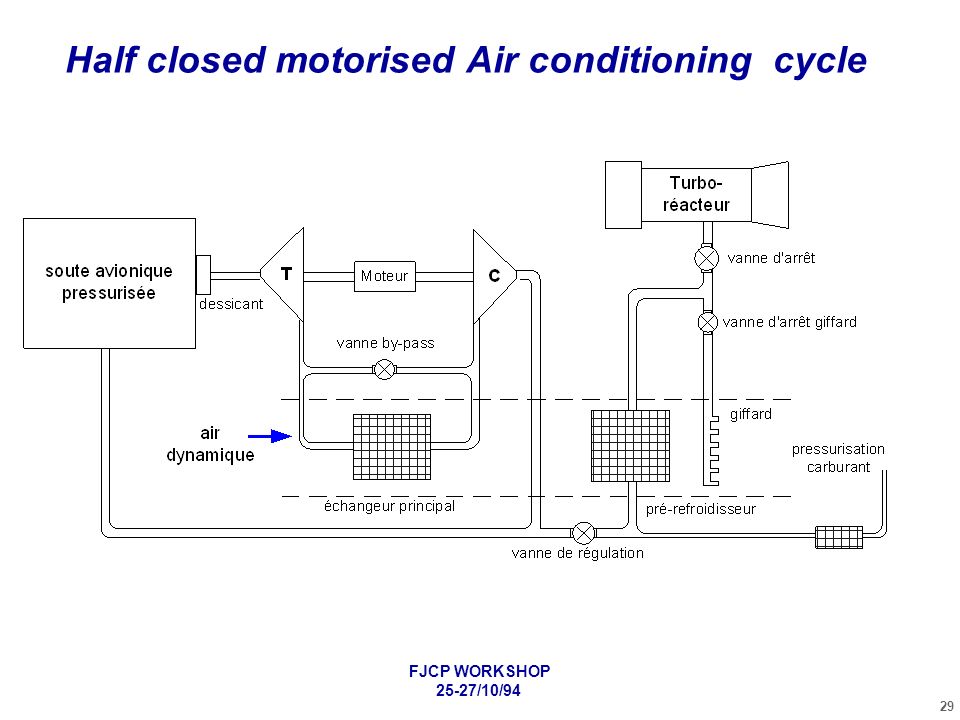 Half closed motorised Air conditioning cycle