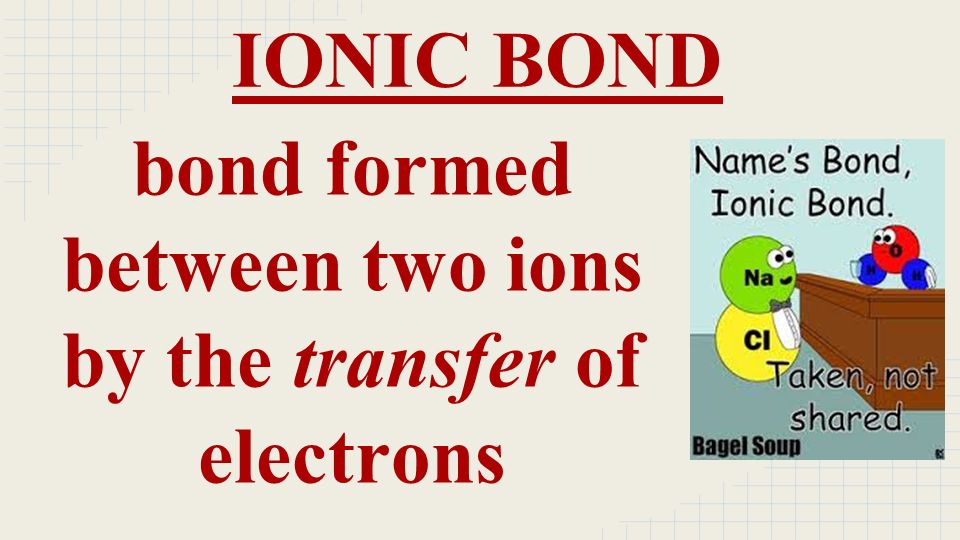 bond formed between two ions by the transfer of electrons