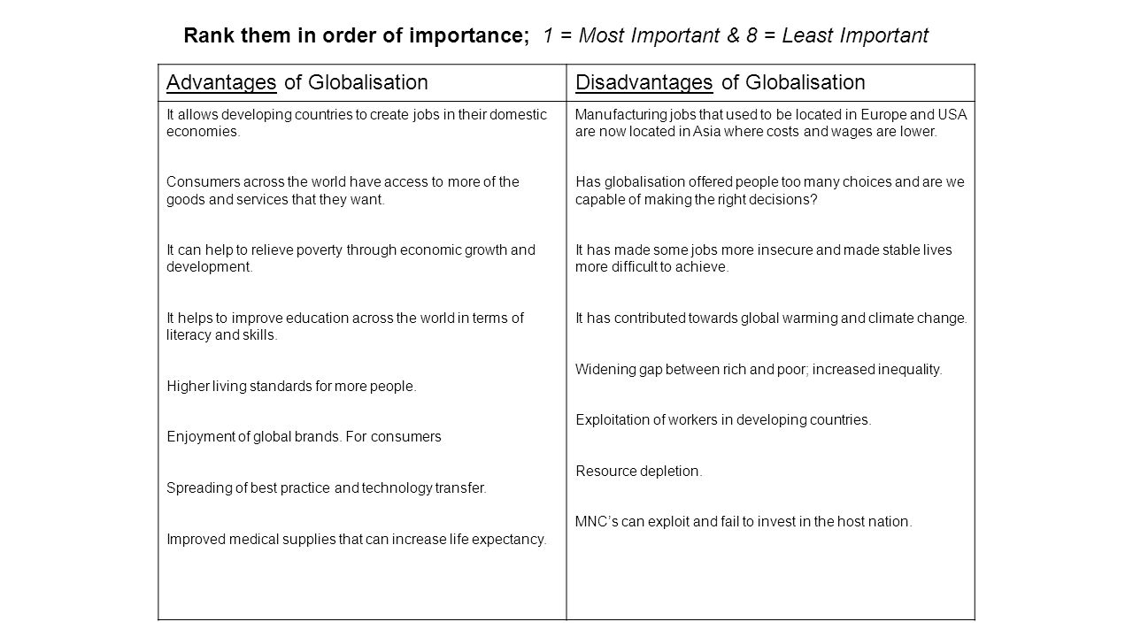 Advantages of Globalisation Disadvantages of Globalisation
