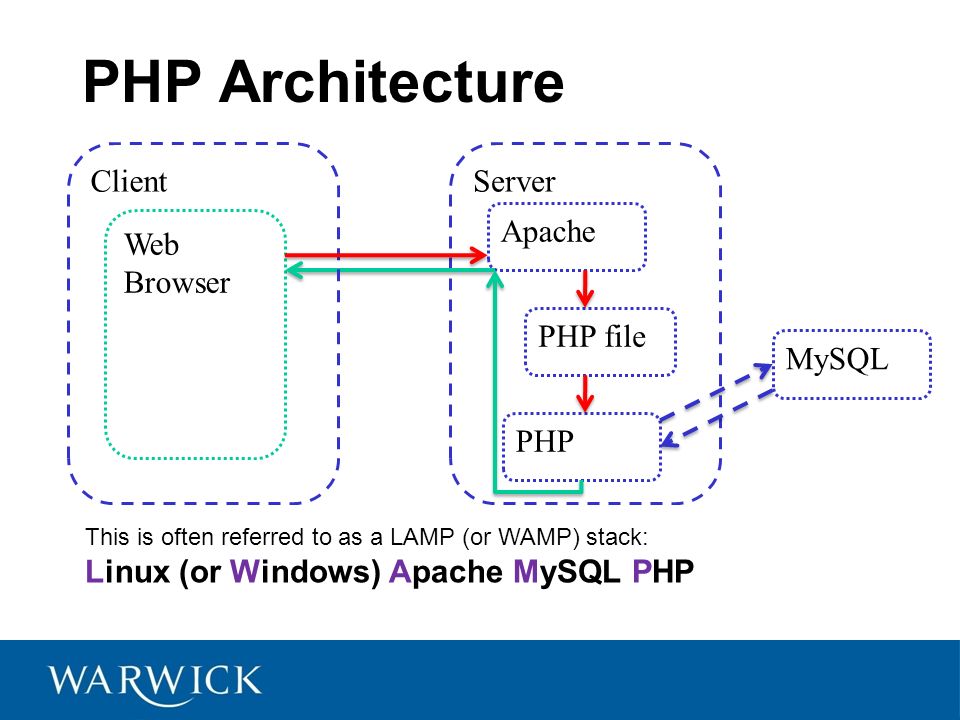 Php получить разрешение изображения