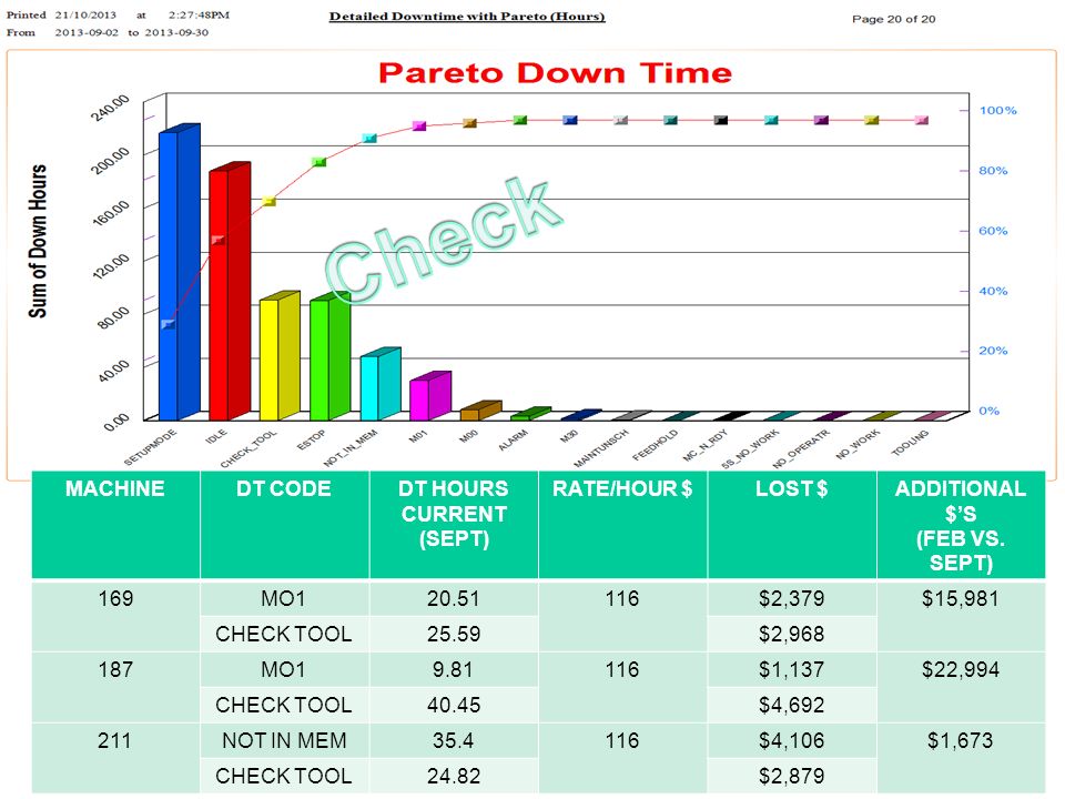 MES Manufacturing Execution System ppt video online download