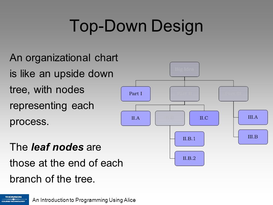 Top-Down Design and Modular Development - ppt video online download